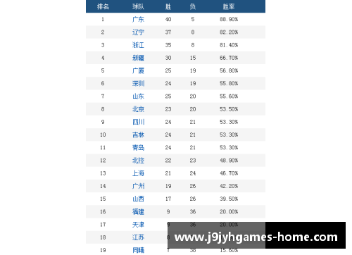 首钢队球员身高排行榜及分析